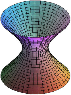 Geometria Analítica - Hiperbolóide
